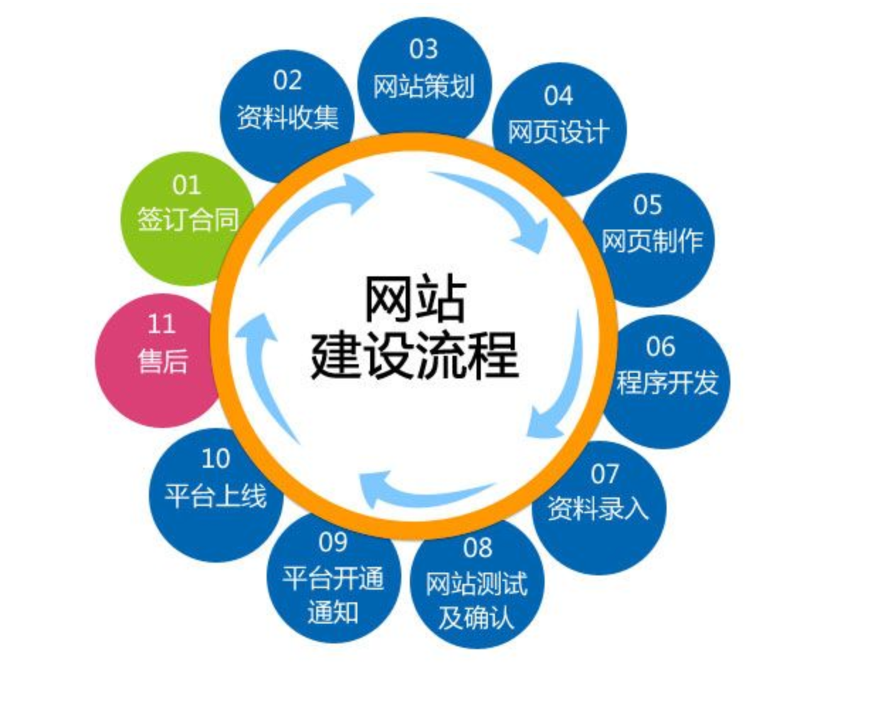 如何选择一家合适的建设网站公司来建设网站呢？