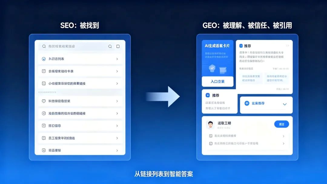 自主可控、体系完整、长期保值,是平台内容无法替代官网的根本原因.jpg 自主可控、体系完整、长期保值,是平台内容无法替代官网的根本原因.jpg