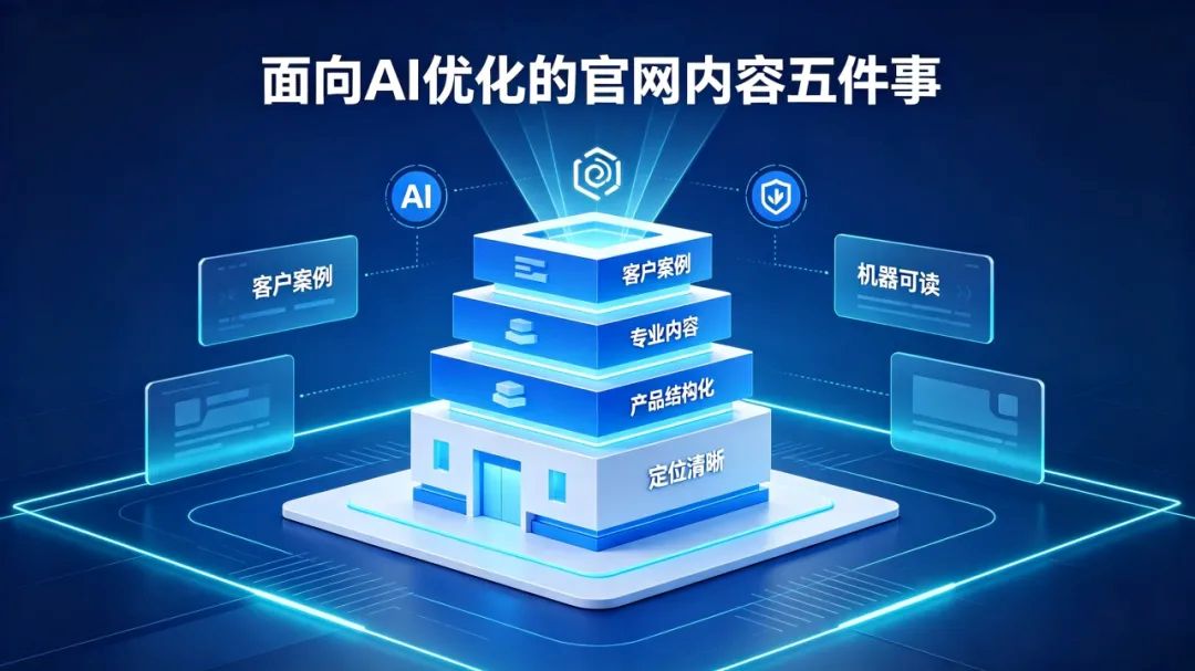 面向 AI 升级官网,竞争力的核心是内容质量,而非视觉特效.jpg 面向 AI 升级官网,竞争力的核心是内容质量,而非视觉特效.jpg